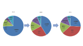 VOC研究報告圖片